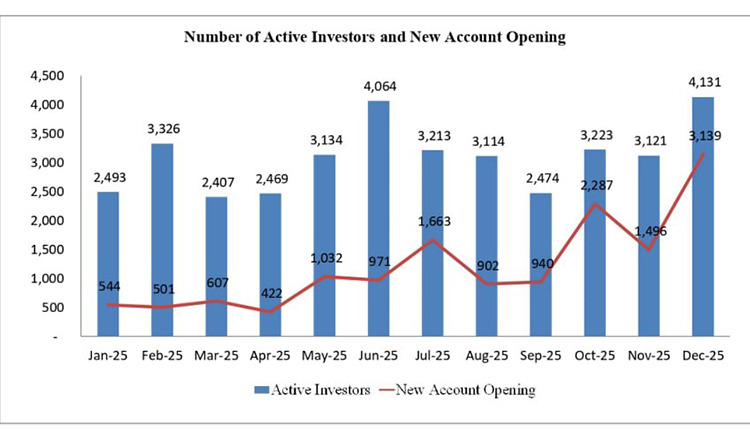 CSX demonstrates resilience, steady growth in 2025 despite challenges